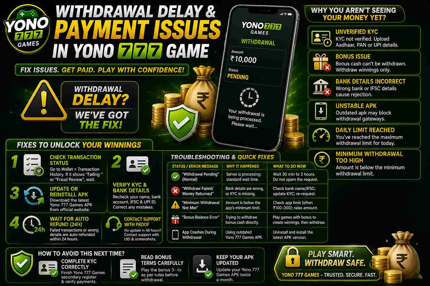 Yono 777 Game Payment Fixes