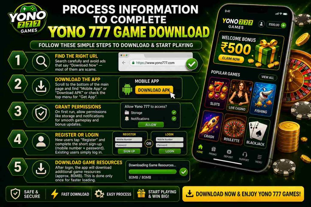 Yono 777 Game Download Steps