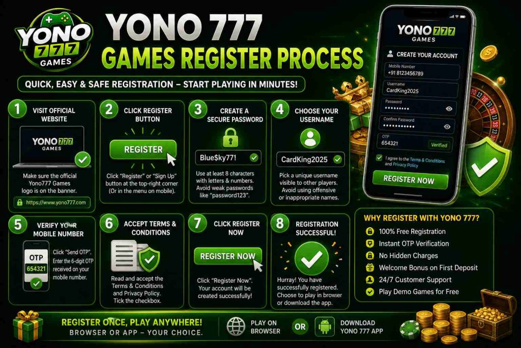 Yono 777 Game Register Process