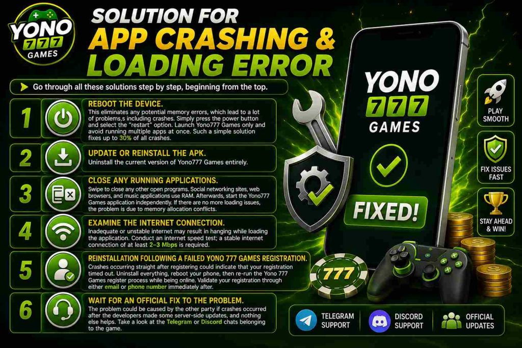 Yono 777 Solution of app Crashing & loading error