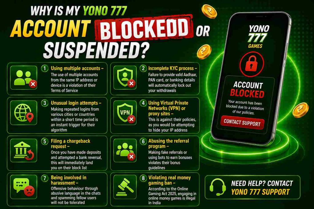 Yono77 multiple accounts