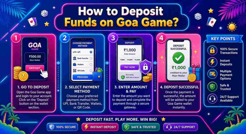 Goa Game Payment